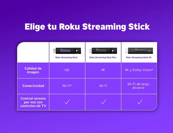 Roku Streaming Stick HD 2025